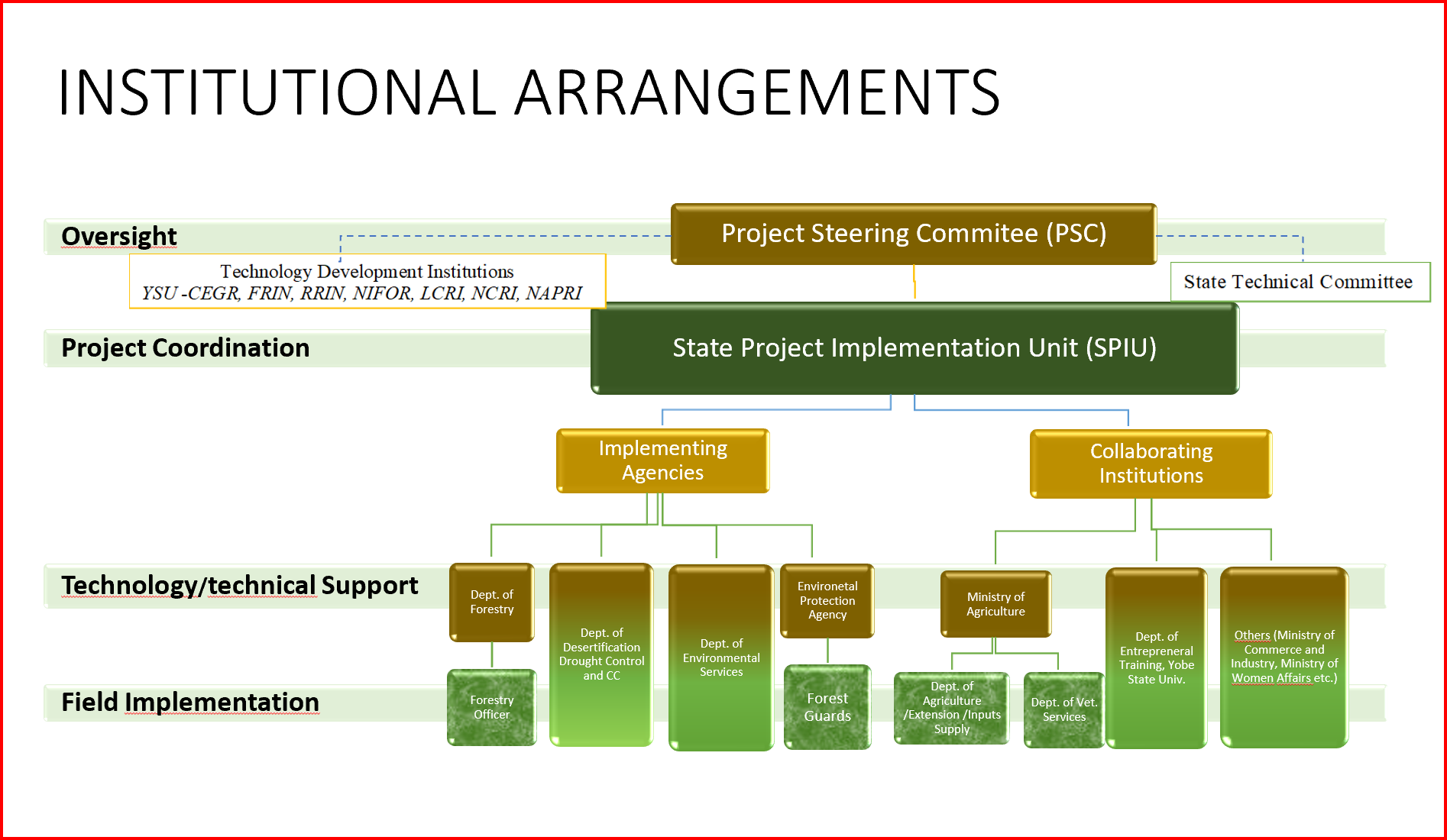 Theory of change diagram